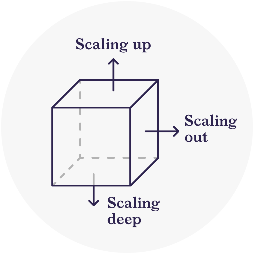 Different dimensions of Scaling Impact Source: Allyson Hewitt, MARS Innovation Labs, Canada