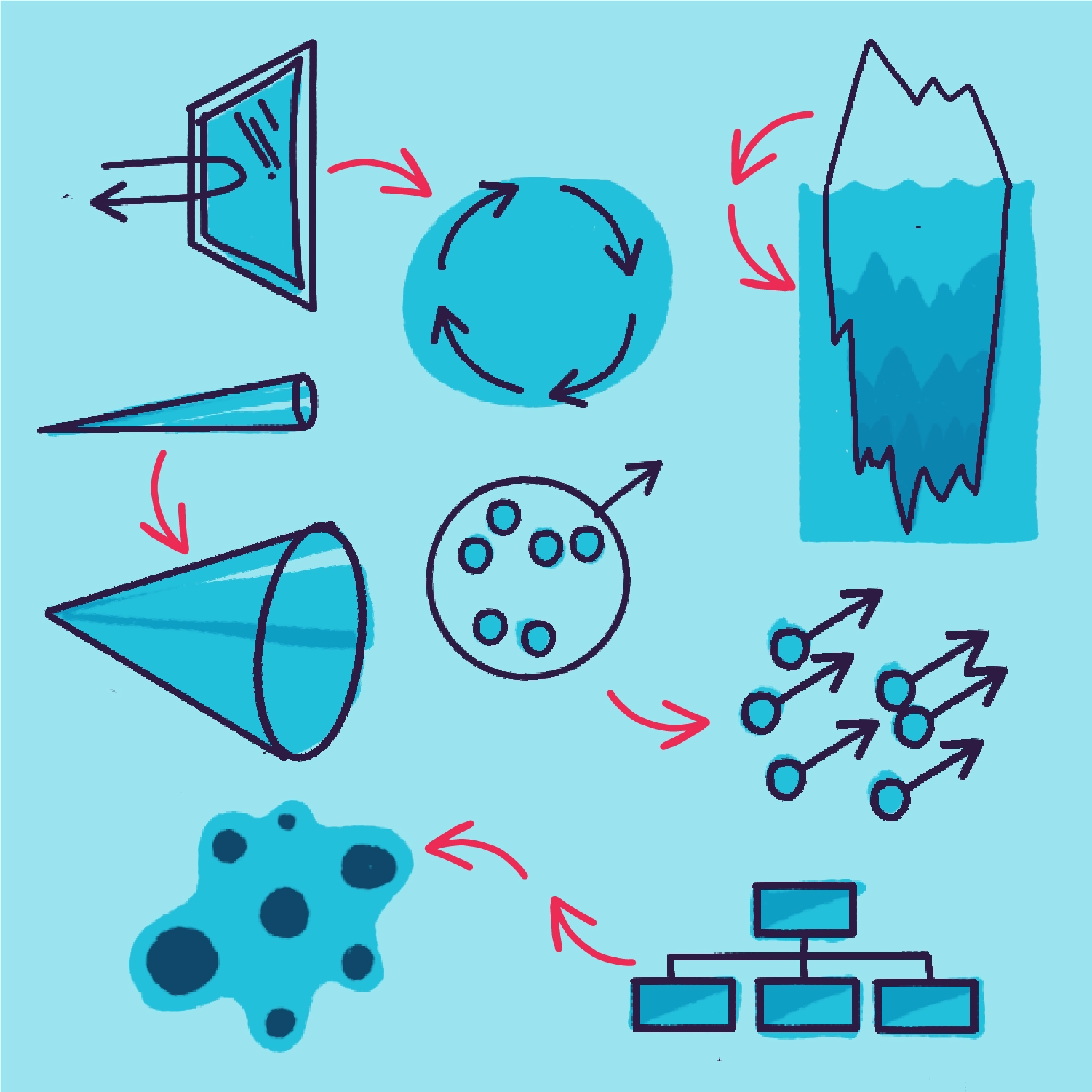 Why systemic change requires a different approach to collaboration
