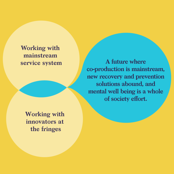 A diagram of the future of mental health