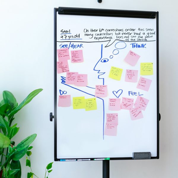 Whiteboard with post it notes on it