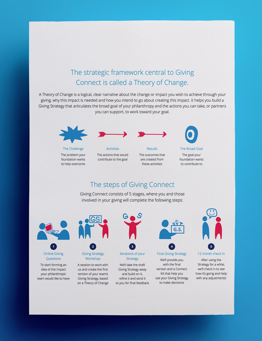 Giving Connect Strategic framework and 5 stages