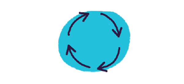Active Methods