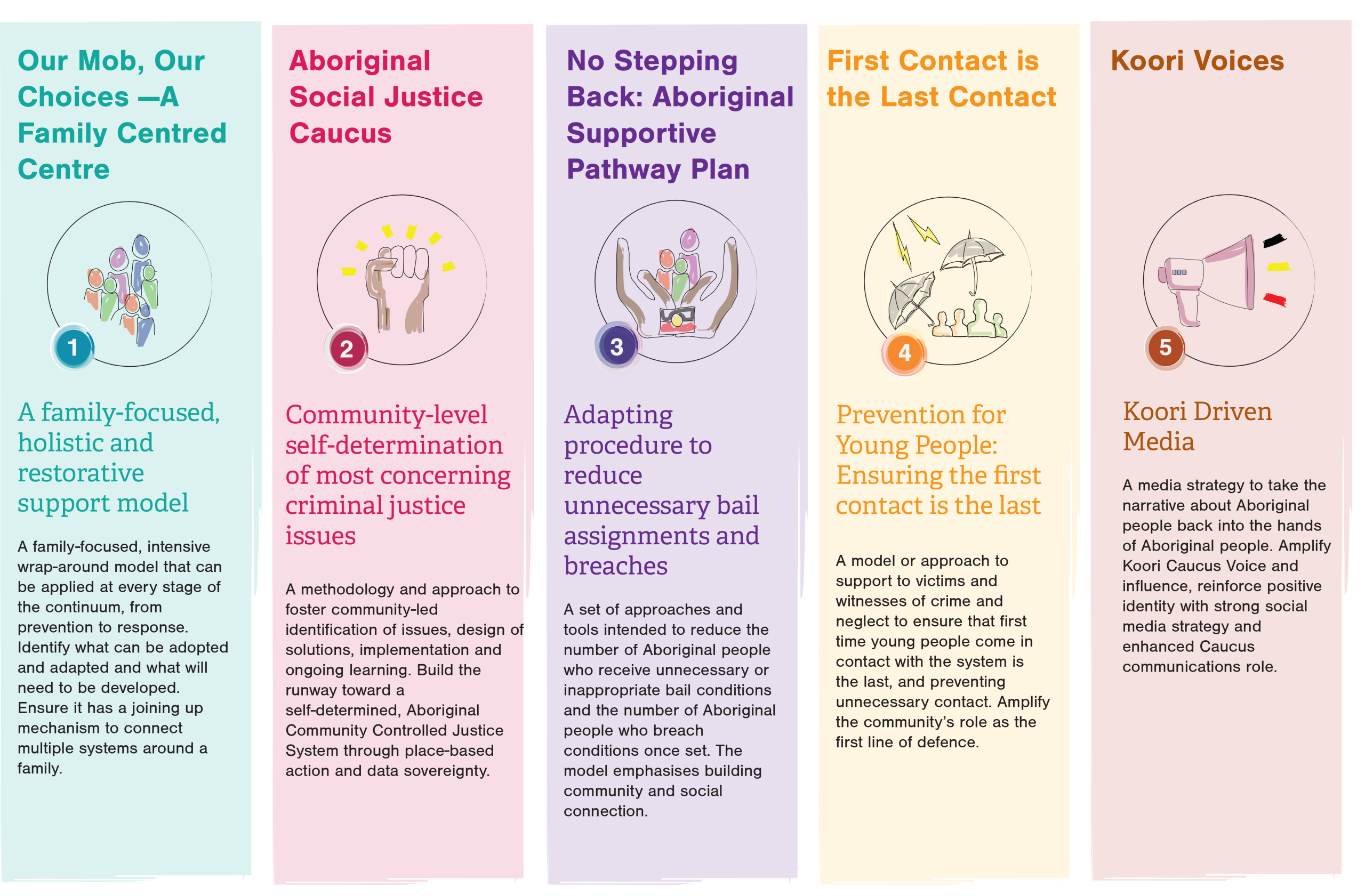 Document outlining the path forward in an Aboriginal lead justice system