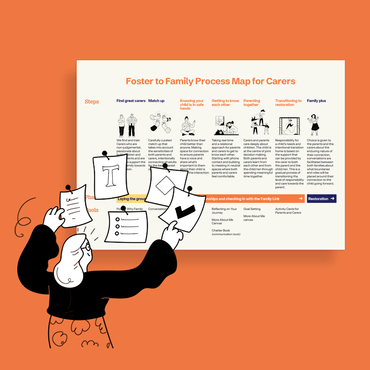 Foster to family tools