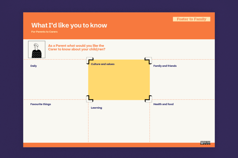 Tool 4: What I’d like you to know