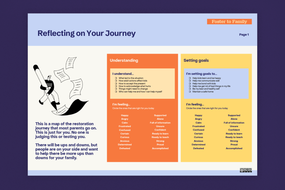 Tool 5: Reflecting on your journey