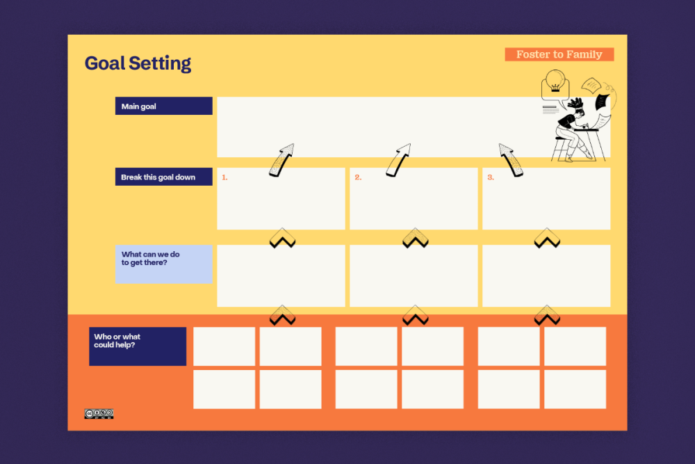 Tool 8: Goal setting