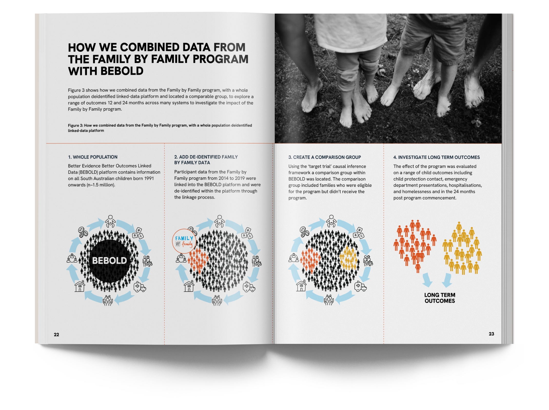 Spread from the Betterstart Report