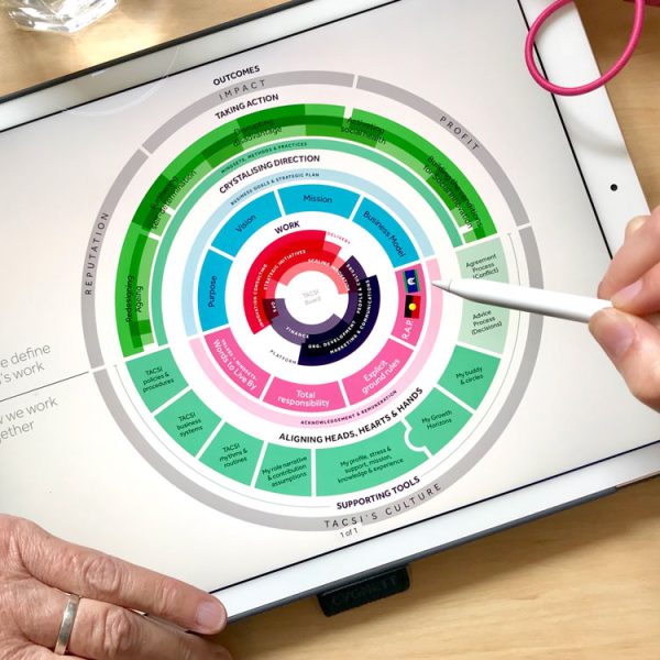 Innovating us: Our journey towards a networked organisation