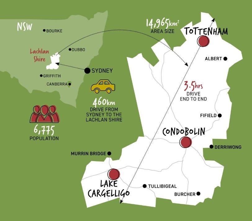 A map of the Lachlan Shire region with destinations and statistics.