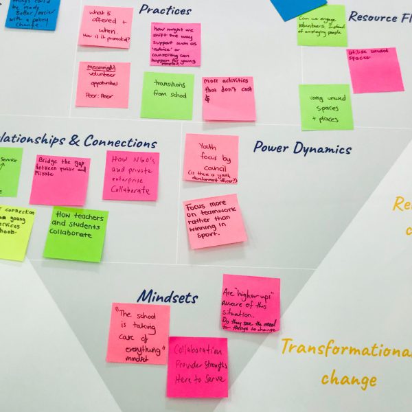 Systems mapping activity to understand what contributes to youth social isolation and loneliness and points in the system to leverage change