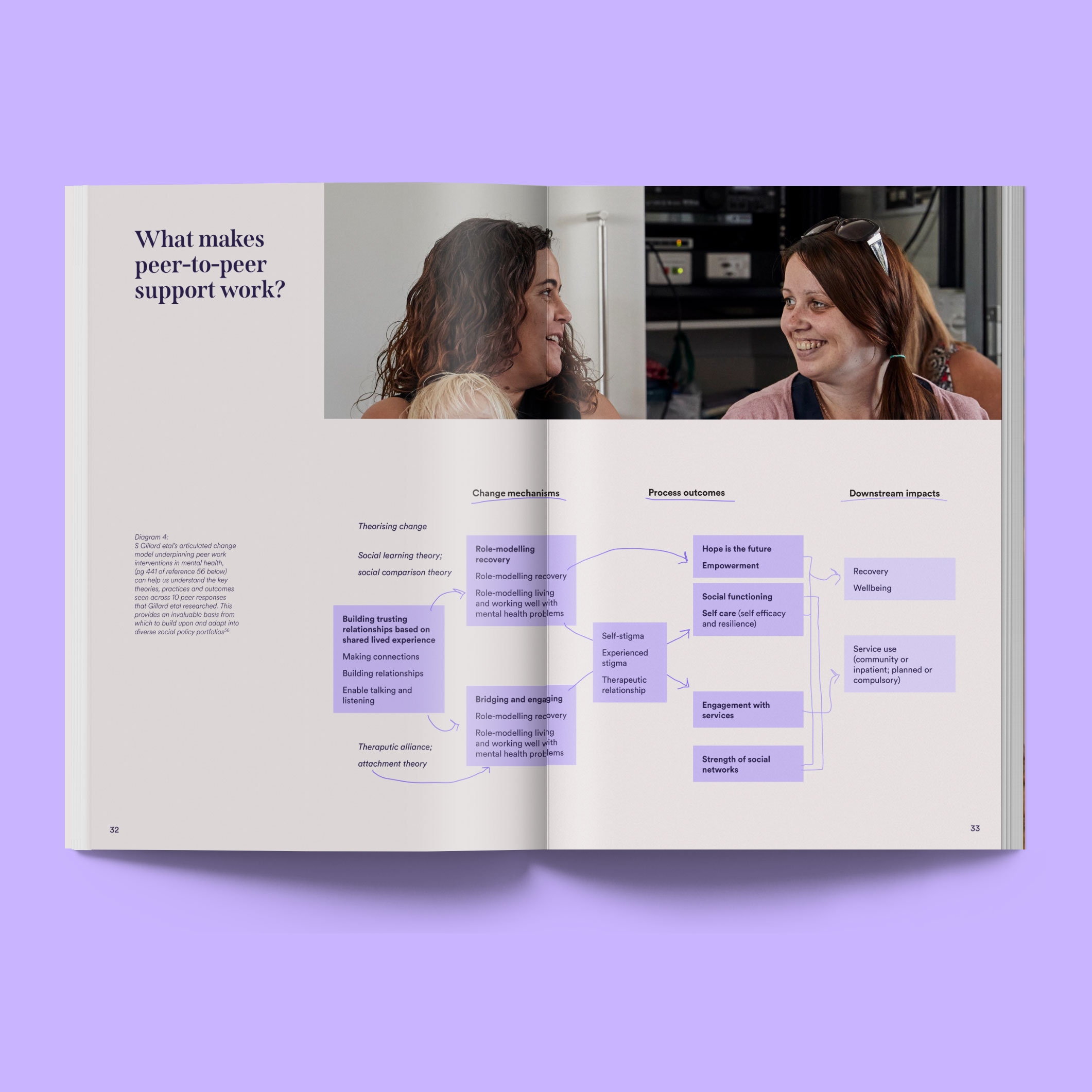 Our peer-to-peer paper explores how we can harness the power of lived and living experience.