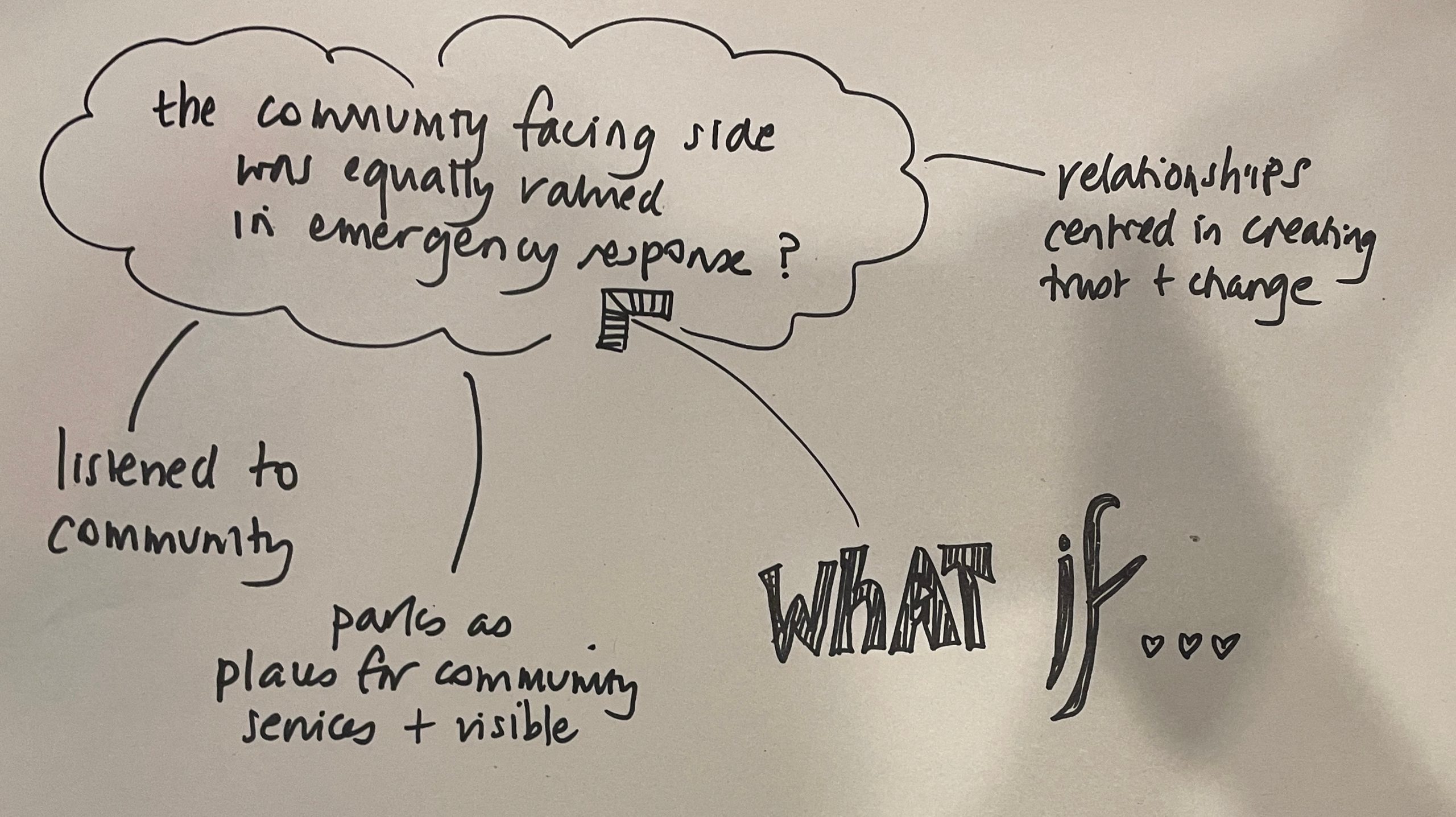 Whatifs