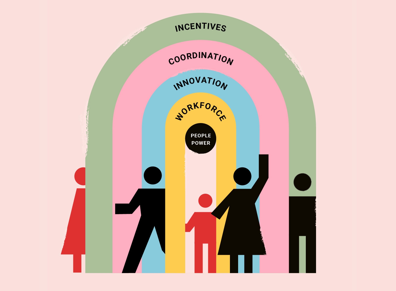 Illustration of people below a rainbow representing the Social R&D ecosystem