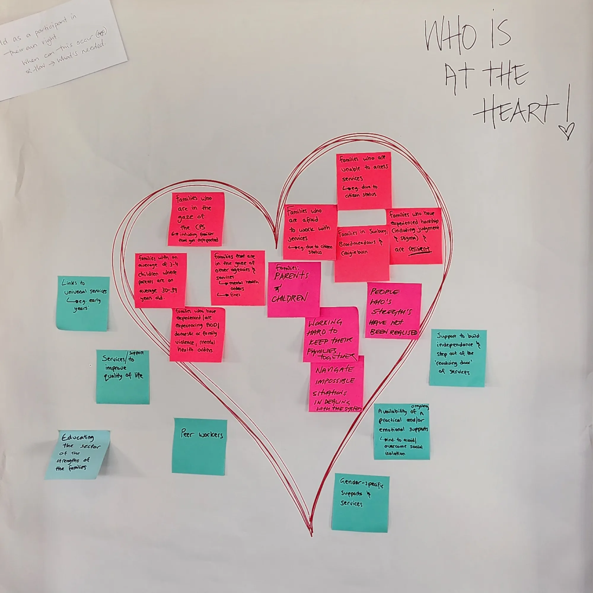 Co-designers getting clear on who was at the heart of the service